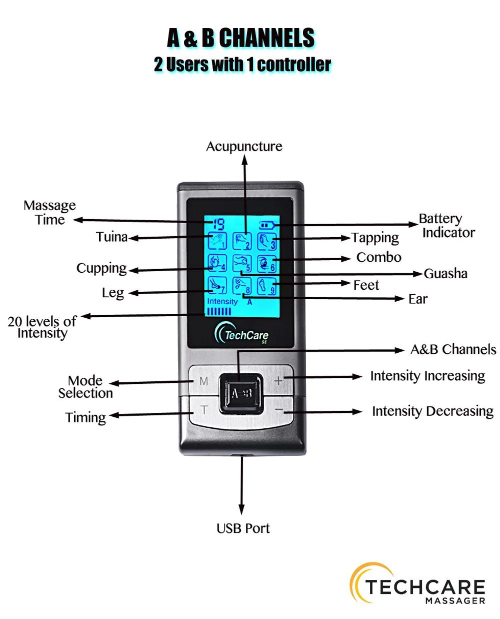 TechCare SE Tens Unit Shoe + Belt + 6 Pads - Image 7